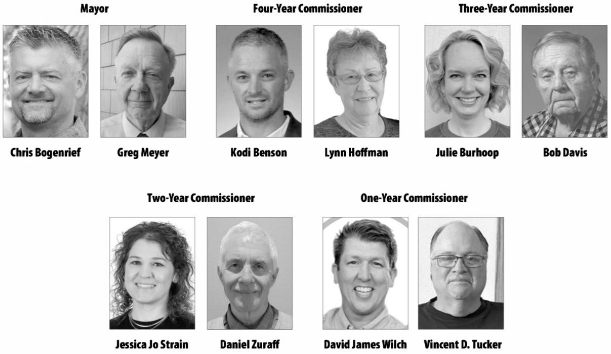 Candidates